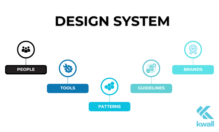 design system