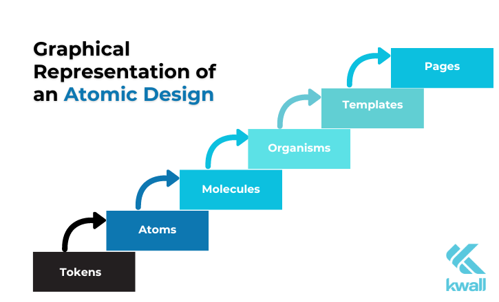 Graphic representation of an atomic design